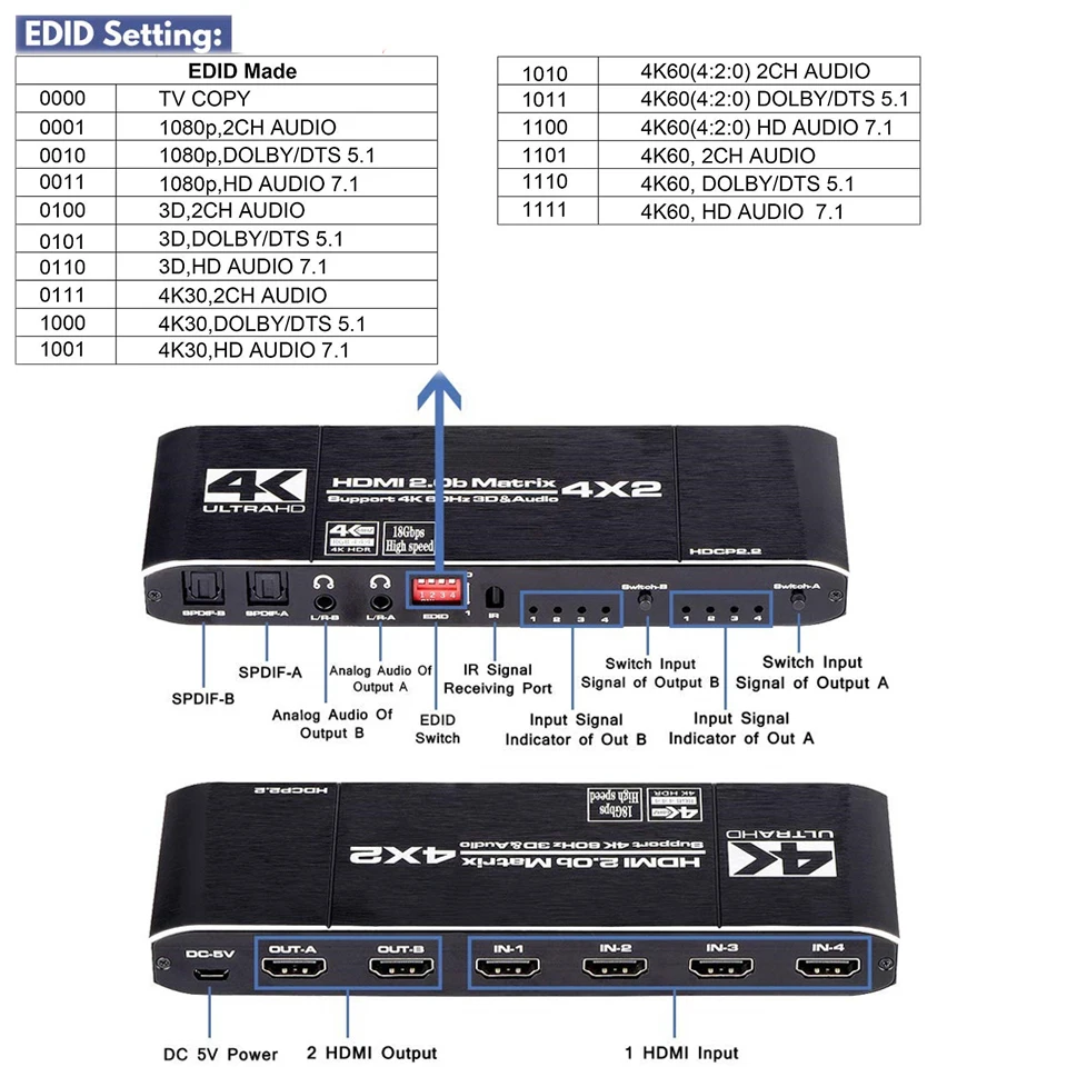 2023 HDMI Ʈ 4x2 ġ ø, HDCP 2.2 IR   , 4x2 Spdif 4K HDMI 4x2 Ʈ ġ, 60Hz