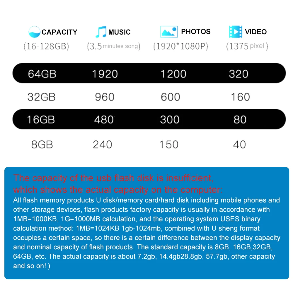 XGEGXE USB флеш-накопитель OTG 8 ГБ 16 ГБ 32 ГБ 64 Гб 128 ГБ USB2.0 флеш-накопитель Складная Флешка 3,0 металлическая usb-флешка для Android