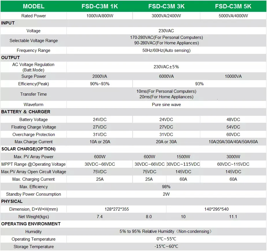 FSD-C3M hybrid solar inverter with mppt charge controller pure sine wave 3000W 24V 60A