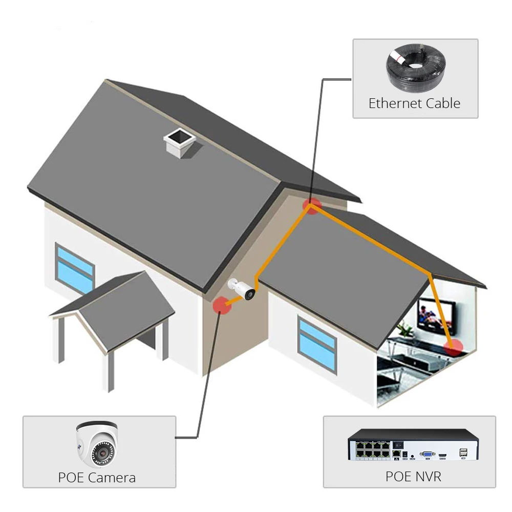 Hiseeu 8MP POE Camera