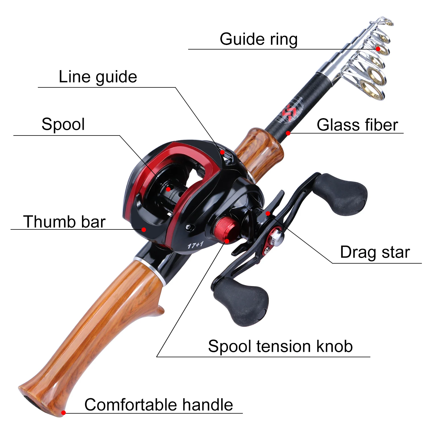 Sougayilang Casting Fishing Rod and Baitcasting Reel Set Telescopic High  Carbon Rod 18+1BB Double Handle Fishing Reel