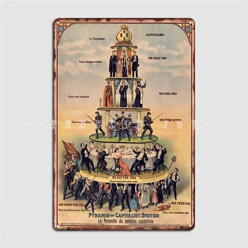 Пирамида капиталистических систем промышленные работники мира 1911
