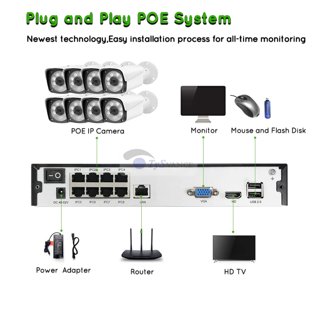 TySvance 8ch 5MP POE Комплект H.265 система видеонаблюдения до 16ch NVR наружная Водонепроницаемая ip-камера сигнализация видеонаблюдения Видео P2P