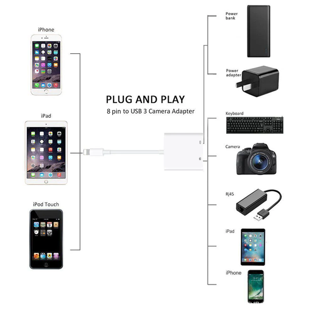  OTG Adapter for 8 Pin to USB 3 Camera Reader Adapter OTG Cable Data Converter for iPhone 7/8/X for 