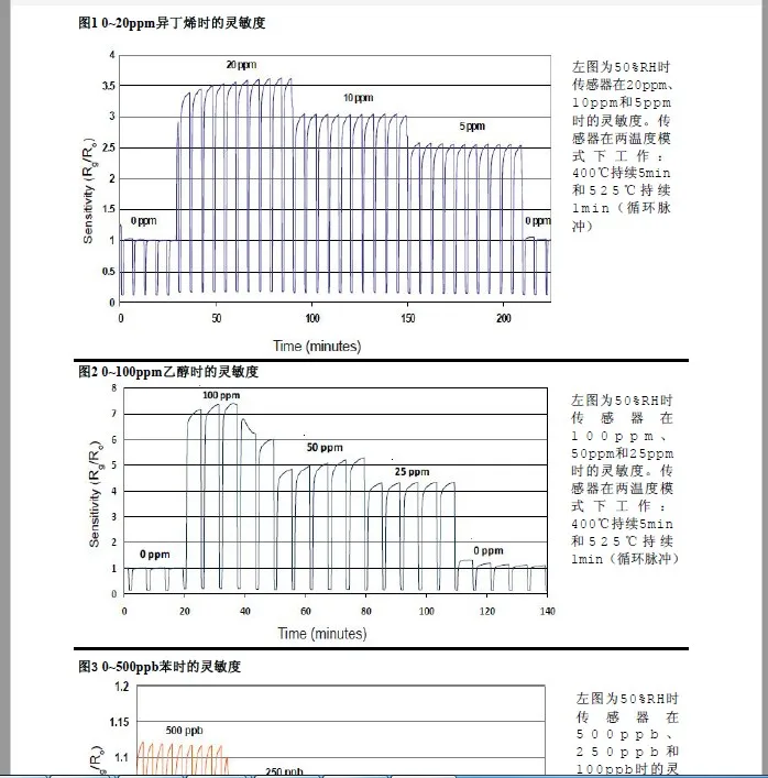 Британский Альфа alphasense Датчик качества воздуха VOC-MF1 VOC-PF1 VOC-AF1