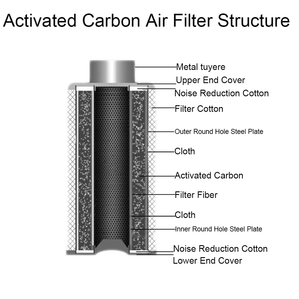 Carbon Filter Grow Light And Filter Indoor Carbon Filter Air Purification Filter For Grow Box Tent Hydroponic  Air Purifier Part (44)