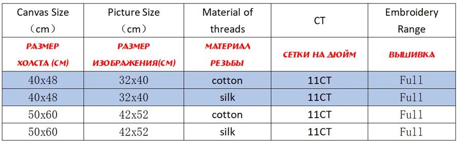 NCKF322-商品规则表格