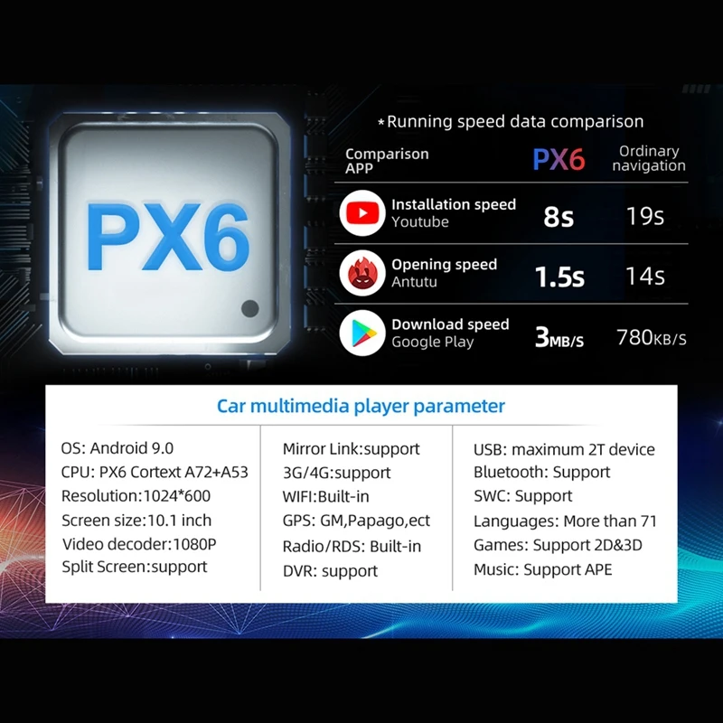 2Din Android 9,0 4G+ 64G PX6 шестиядерный автомобильный Радио Стерео gps навигация мультимедийный плеер Автомобильный Универсальный wifi Bluetooth аудио видео