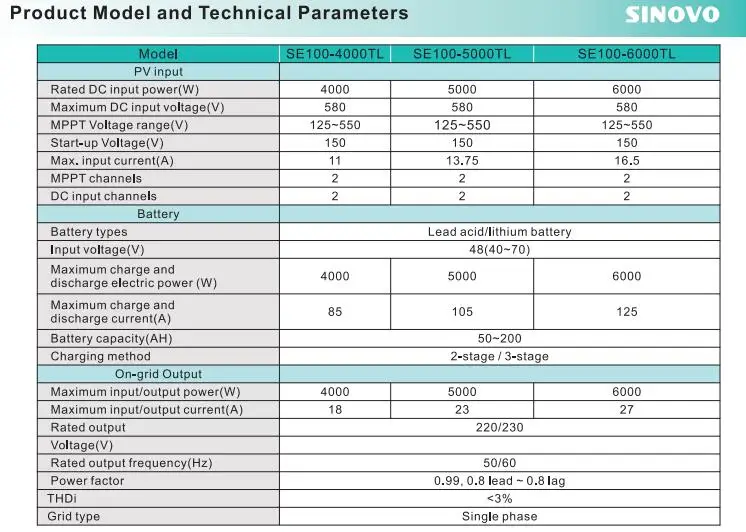 Hybrid Solar Off Grid Tied Inverter 5kw Without Battery For Inverter Solar Power System