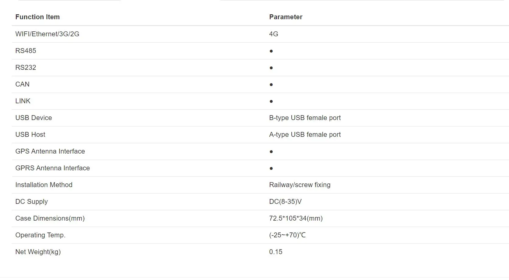 CMM366CAN-4G  Cloud Monitoring Modem   4G connects cloud server + CAN interface