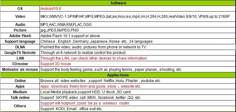 T95 супер Android tv Box Android 10,0 2GB DDR3 16GB Allwinner H3 четырехъядерный(1,5 GHZ) AV USB телеприставка 4k 100M H.265 медиаплеер