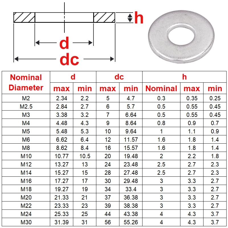 Assorted Spring Square Washers Set - A2 Stainless Steel In Sizes M2 To M30 For Bolts & Fasteners 9 thumbnail image