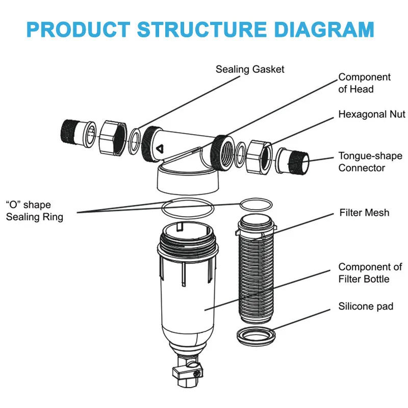 SWAWIS Spin-Down Filtro Acqua Sedimenti, 40 Micron Prefiltro dell'Acqua Riutilizzabile con Inserto Filtrante di Ricambio, Prefiltro in Ottone Sedimento Spin-Down(1/2