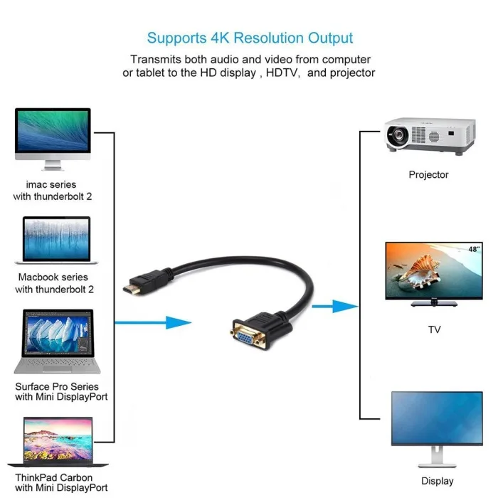 30 см HDMI к VGA Женский конвертер видеоадаптера кабель 15 контактный шнур провод линия для HD ТВ проектор ПК ТВ AS99