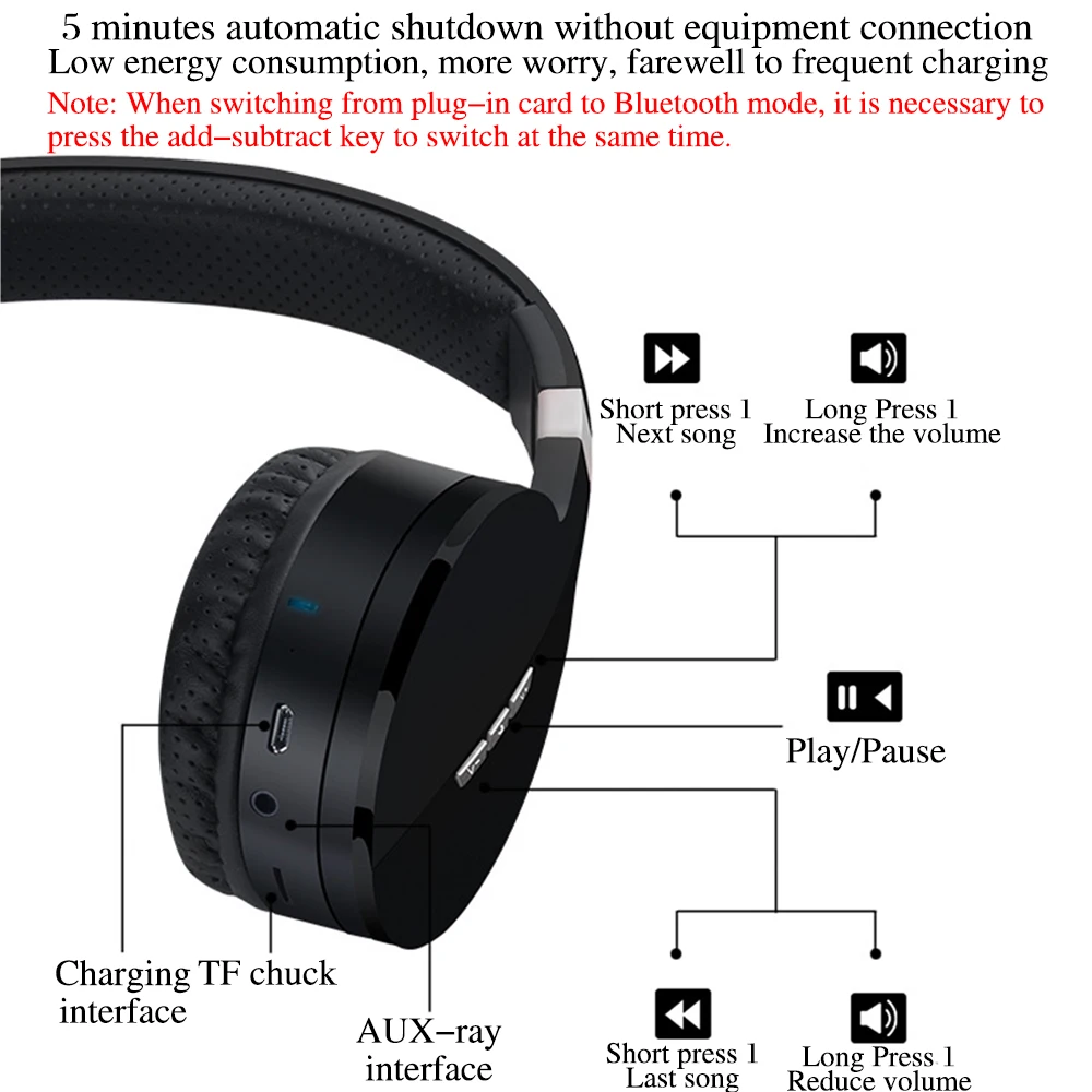 E88A складные беспроводные Bluetooth наушники HIFI бас стерео Bluetooth 5,0 гарнитура Поддержка TF карта Микрофон для всех смартфонов