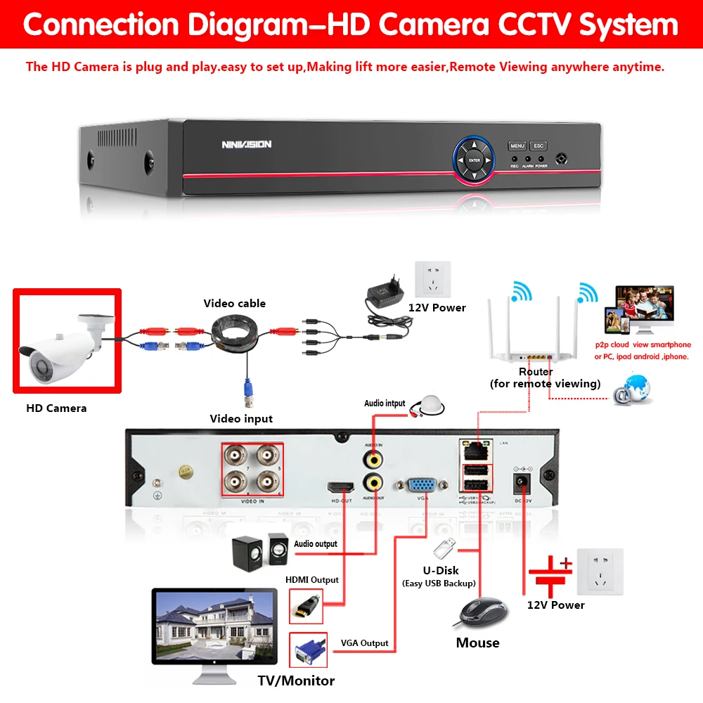 HD Sony Sensor 5MP AHD Camera 5.0MP AHD-5MP Video Security Bullet CCTV Camera indoor Outdoor Waterproof IP66 IRCUT Night Vision