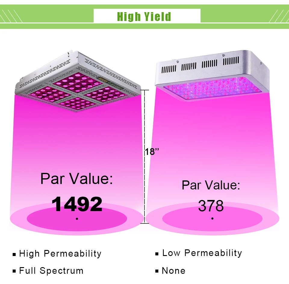 Marshydro 1600 Вт Светодиодный светильник для выращивания, гидропонный светильник для выращивания палаток, коробка для комнатных растений, садовый светильник Pro II, светодиодный Диод Epista