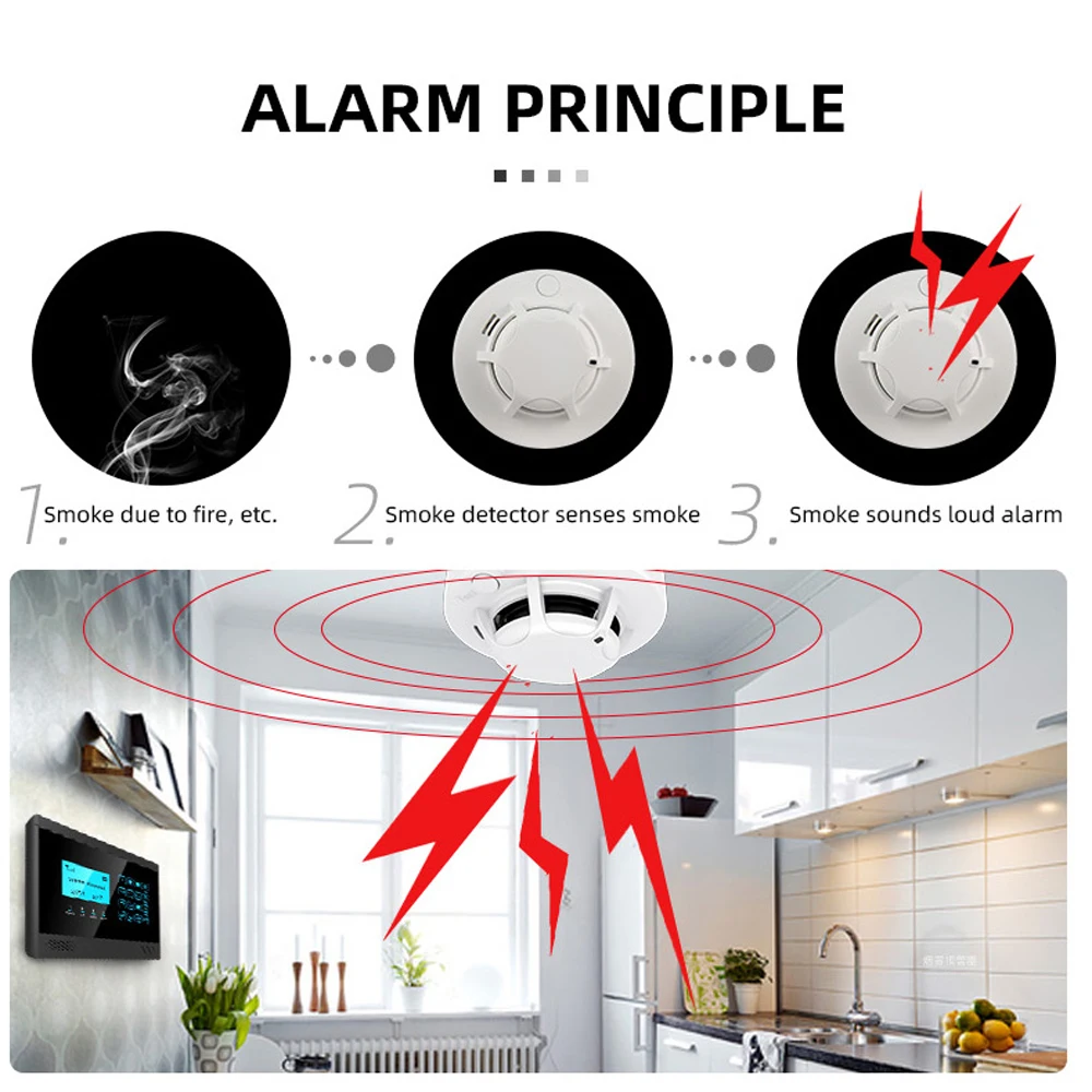 Рисунок 6 - Беспроводной детектор дыма Wolf-Guard 85 дБ 433 МГц