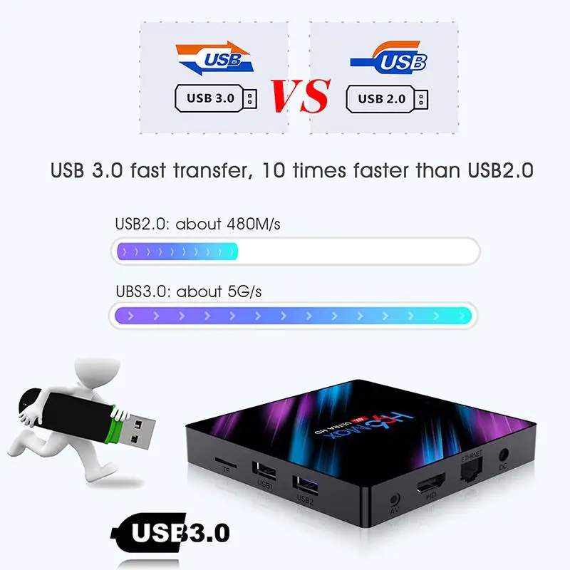 Android 9,0 HD умный сетевой медиаплеер tv Box Max 3318 четырехъядерный 2+ 16G/4+ 32G/4+ 64G беспроводной: WiFi 2,4G/5G R29