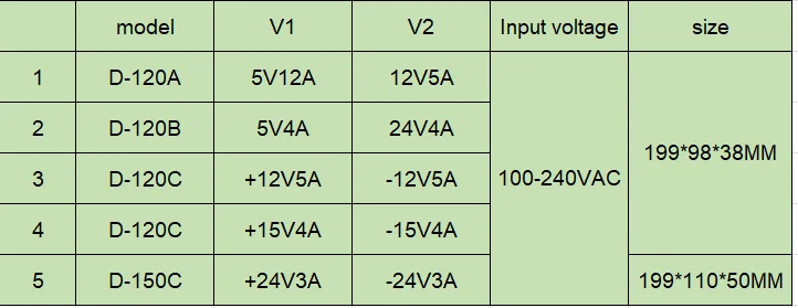 conversor D-120A D-120B D-120C D-150C smps