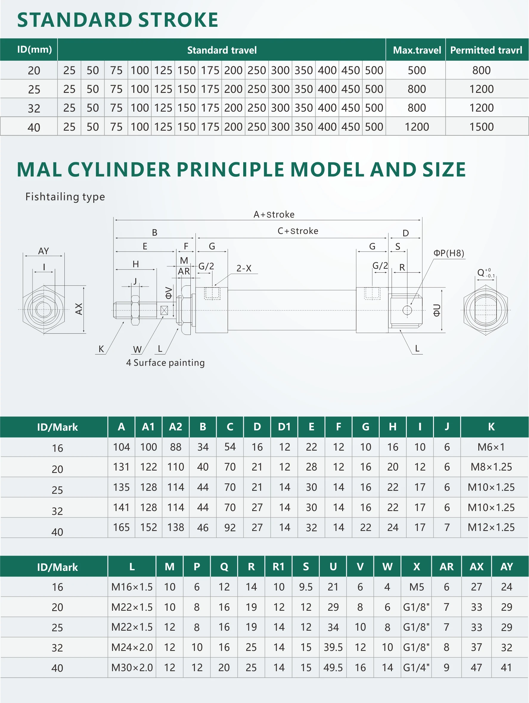 Componentes pneumáticos cilindros de gás compactados ma
