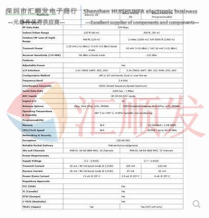 Беспроводной модуль передачи данных XBee S2 S2C 2 мВт Zigbee 120 метров | Электроника