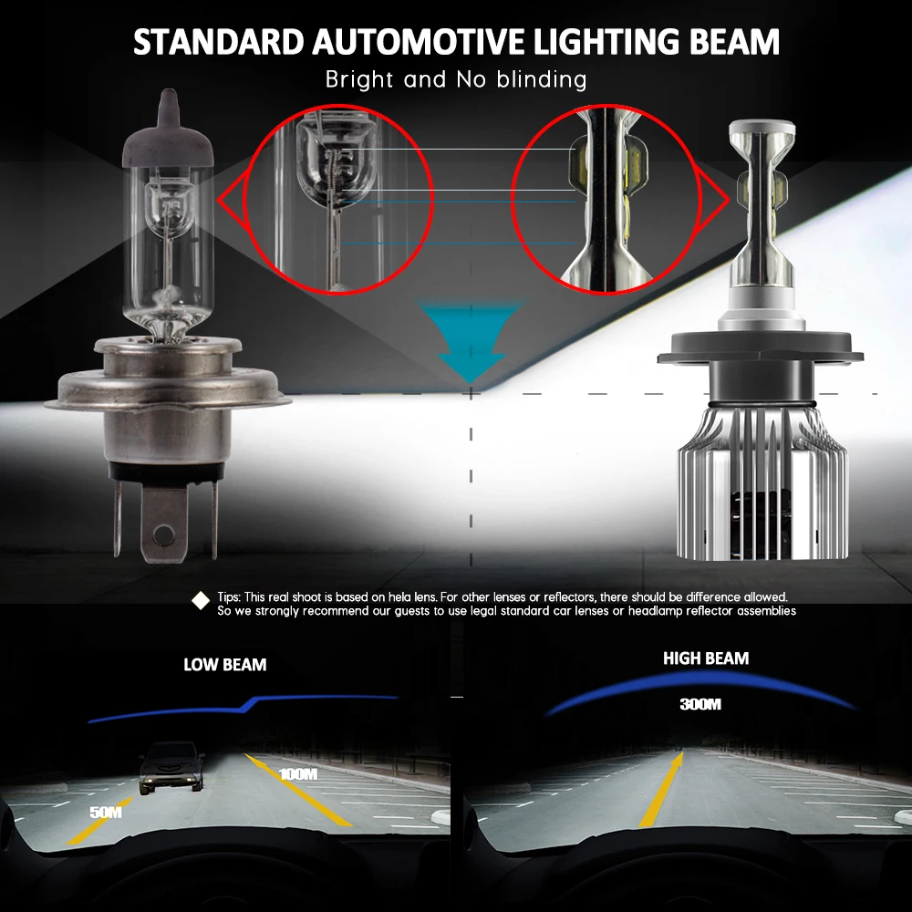 CNSUNNYLIGHT светодиодные лампы для фар 24 В H4 Hi/Lo H7 H11 H1 Сверхъяркие 8500LM 880 H3 9005 9006 сменные