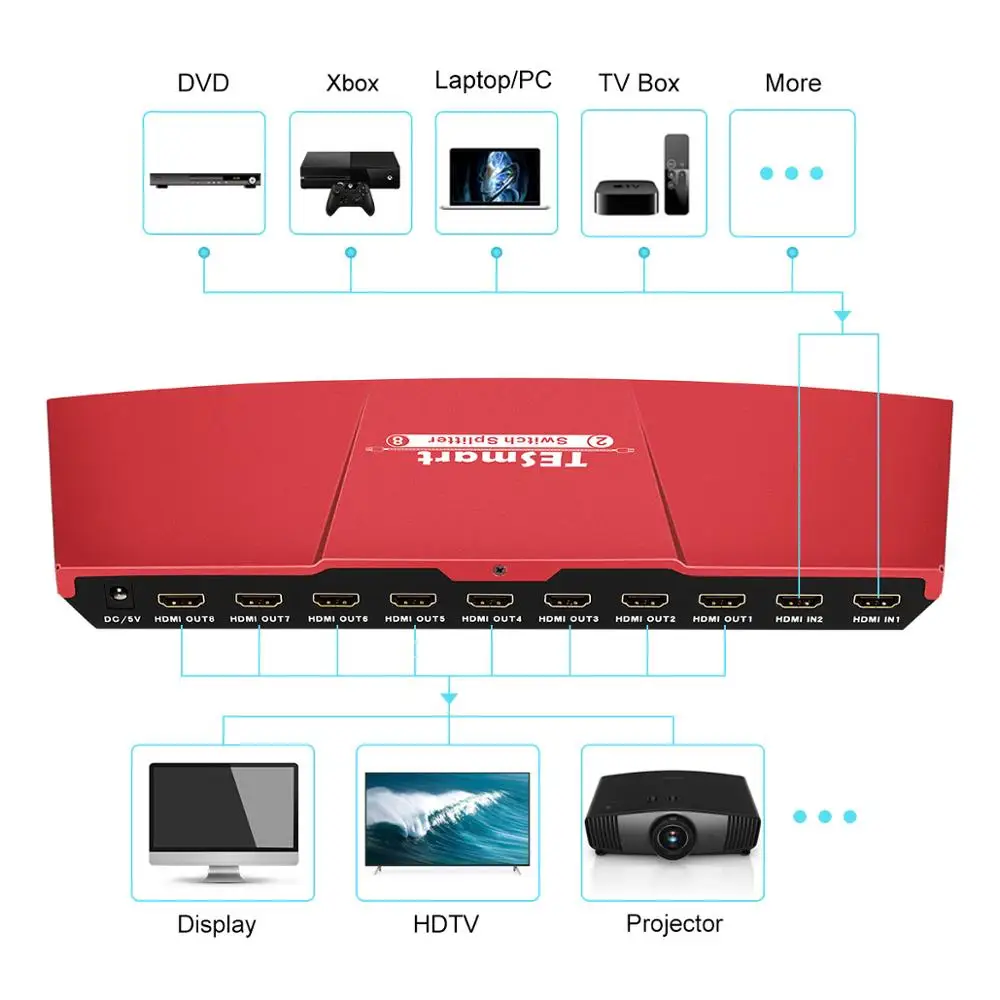 Tesla smart 2 in 8 out HDMI Switch Splitter 2x8 with IR Remote Dual Display Reslution up to 4K(3840*2160) 1080P 3DGreyRed