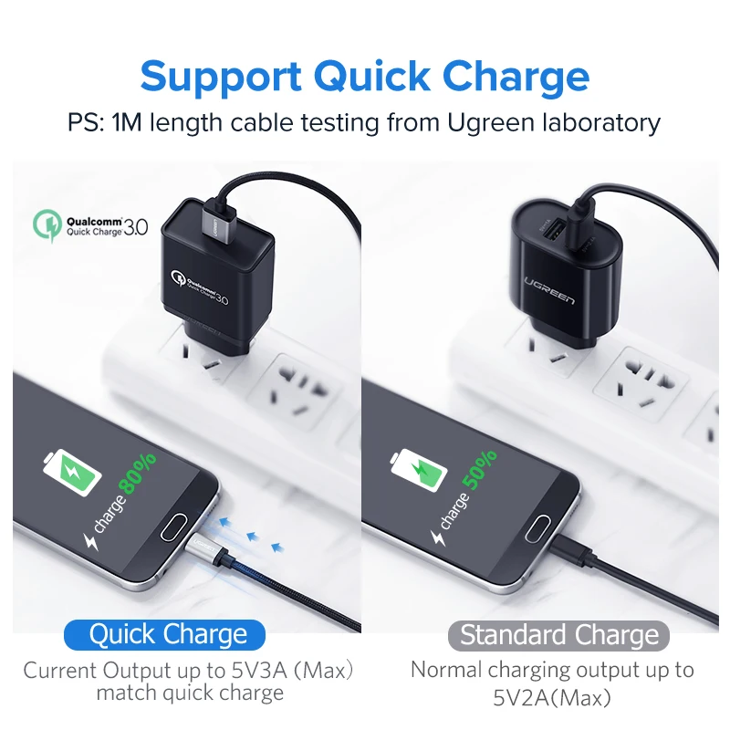Ugreen Micro USB Cable Charger for Samsung Galaxy S7 S6 Fast Charging Mobile Phone Charger Cord for Huawei Tablet USB Cable Wire