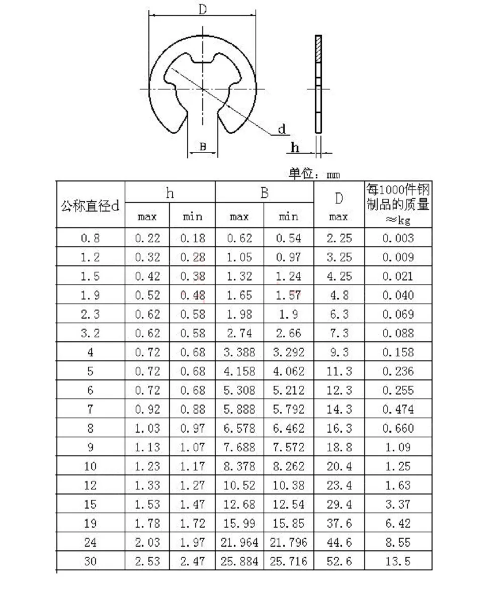 1000pcs DIN6799 Stainless Steel M1.2/M1.5/M2/M2.5/M3/M4/M5/M6/M7/M8 Jump Ring Circlip Sack Retainer E Clip Split Washers GB896
