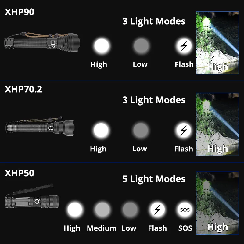 Высокая мощность xhp90 светодиодный фонарик usb Перезаряжаемый фонарь xhp70 xhp50 фонарь для использования 26650 18650 Аккумулятор для кемпинга