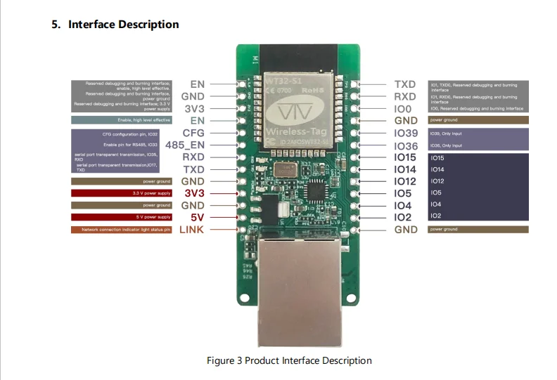 WT32-ETH01 wifi+ Bluetooth RJ45 шлюз два в одном встроенный Ethernet модуль последовательный порт Прозрачная передача