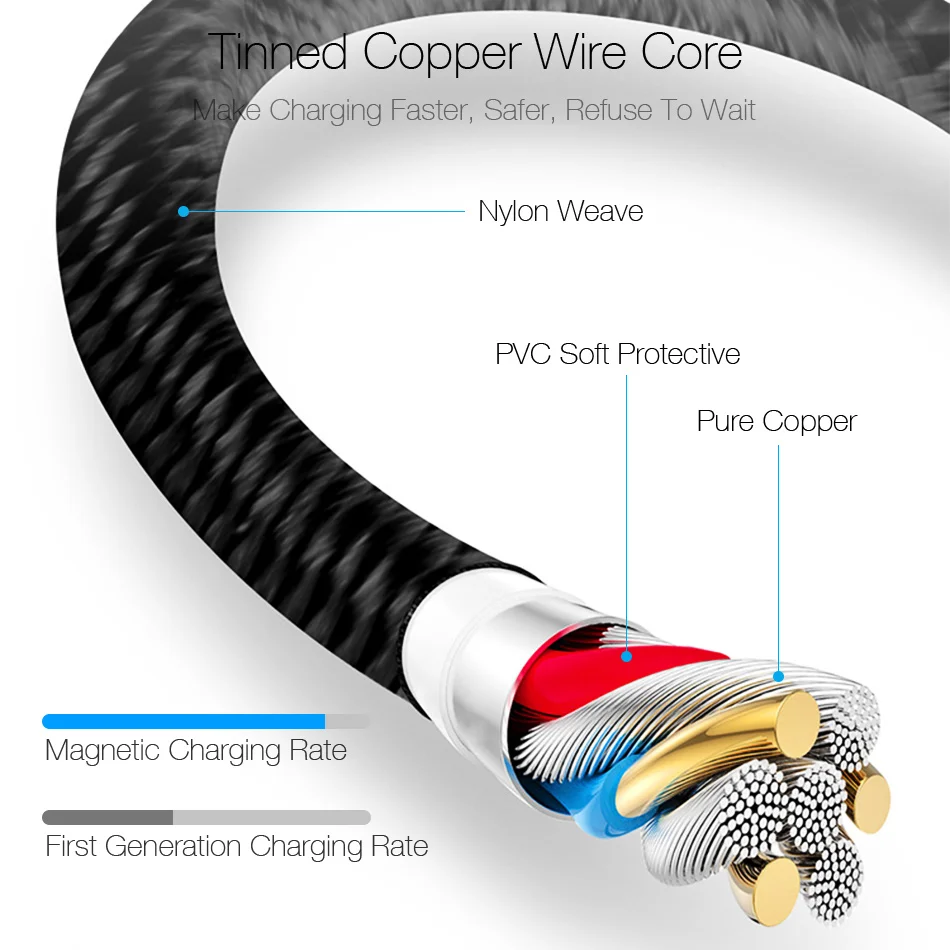 Магнитный кабель передачи данных 1 м нейлон 3A Быстрая зарядка светодиодный Micro USB для Apple Android type C для iPhone X Xs XR для huawei