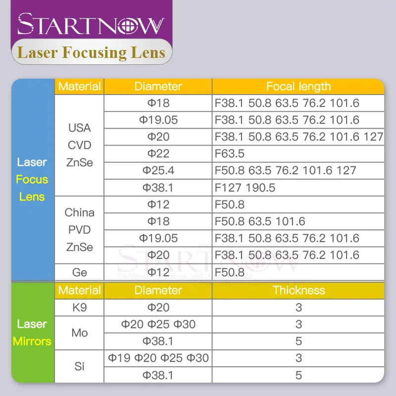 Startnow CO2 лазерный фокусный объектив Китай PVD ZnSe 12 18 мм 19 05 20 F38.1 50 8 63 5 76 2 101 6 1 &quot 4&quot