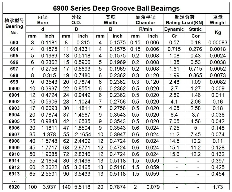 High Quality Renovação da Casa