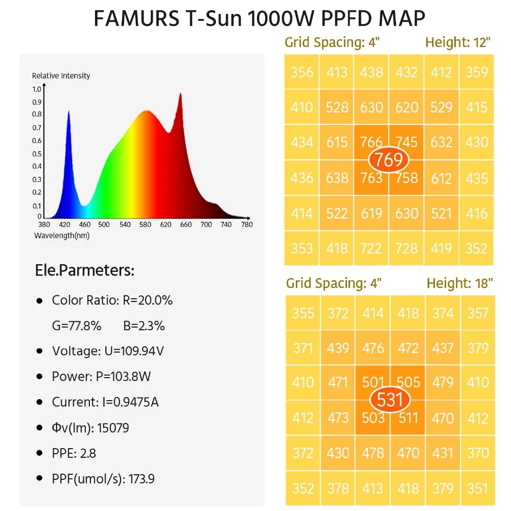 4.灯珠检测报告