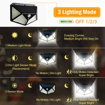 

100LED Solar Power Light PIR Motion Sensor lighting wall lamps waterproof outdoor lights porch light with motion sensor dropship
