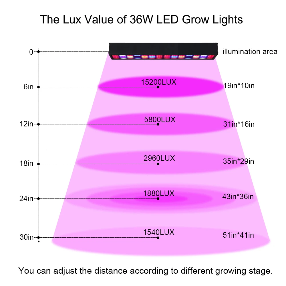 LED-Grow-Light-36W-Full-Spectrum-4