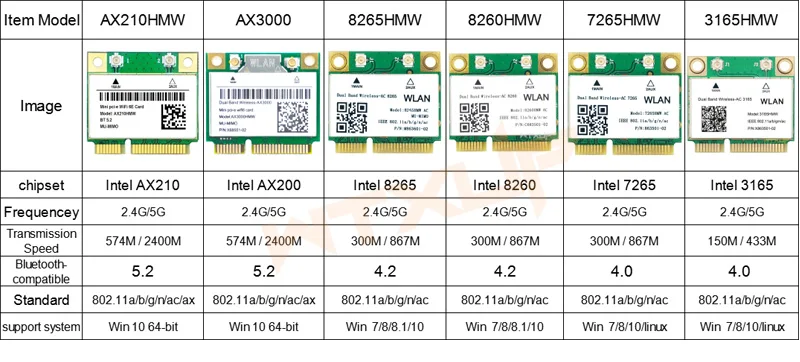 WiFi 6E AX210HMW Mini PCI-E Wifi Card AX210 802.11ax/ac 2.4G/5G/6G BT5.2 Wireless Adapter AX210NGW for gaming laptop windows 11
