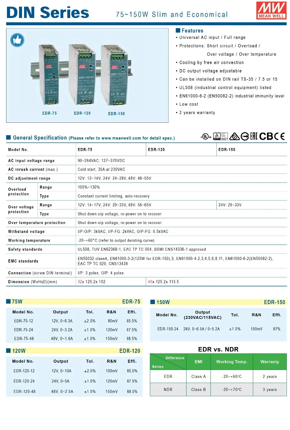 Description Picture 5 of itemMean Well EDR-75 120 150 series meanwell 12V 24V 48V DC 75w 120w 150w Single Output Industrial DIN RAIL Power Supply