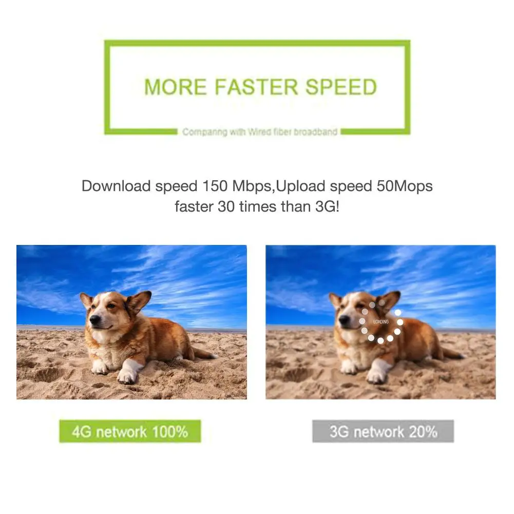 Беспроводной портативный роутер Точка доступа WiFi роутер Модем Широкополосный 4G разблокировка MiFi LTE CAT4 150 м маршрутизатор для путешествий для дома и офиса