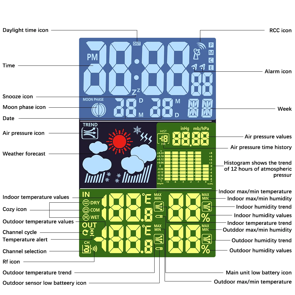 Крытый и Outdoo Красочный ЖК-дисплей метеостанция с погоды, время радиоуправления