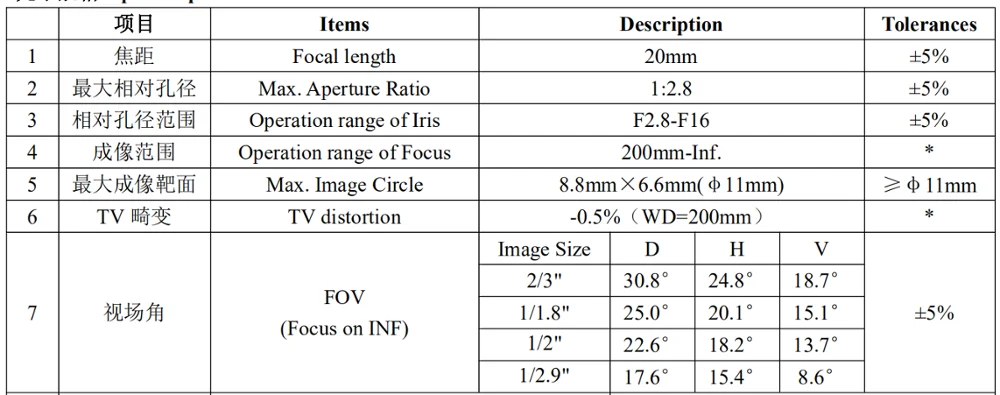 5 мегапикселей C-Mount 20 мм 2/" F2.8 FA/Машинное видение фиксированное фокусное расстояние линзы промышленный объектив Ручной Ирис CCTV объектив