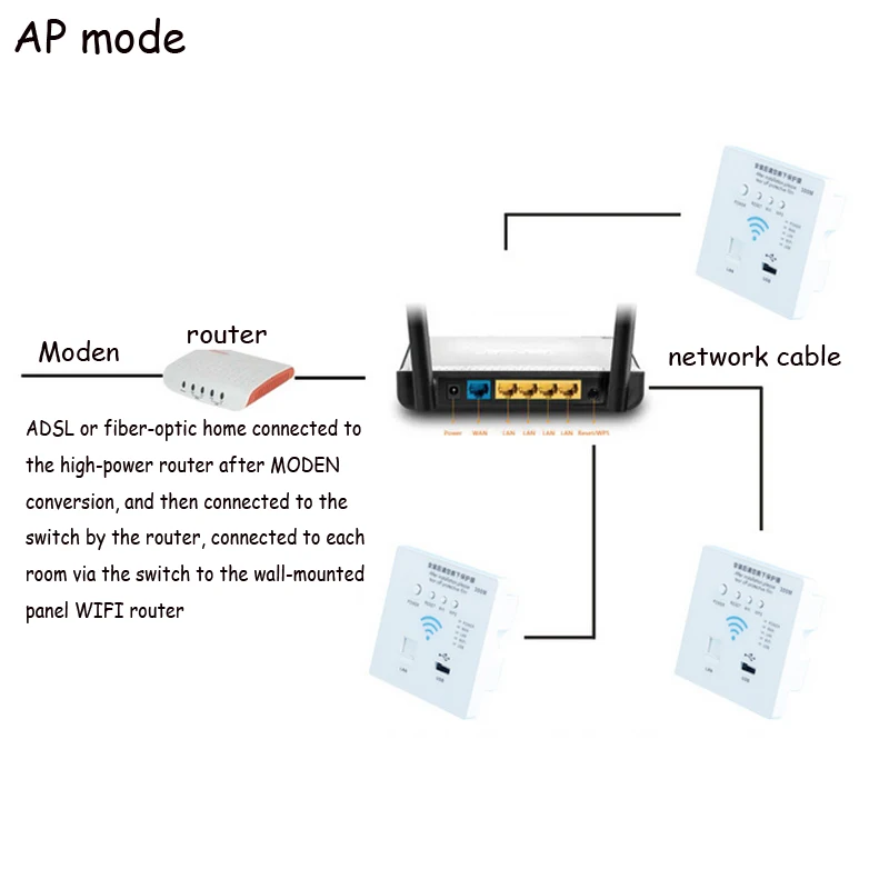 Тип 86 Встроенный Настенный 300 м беспроводной маршрутизатор отель WiFi панель 220 В домашнее реле AP с USB
