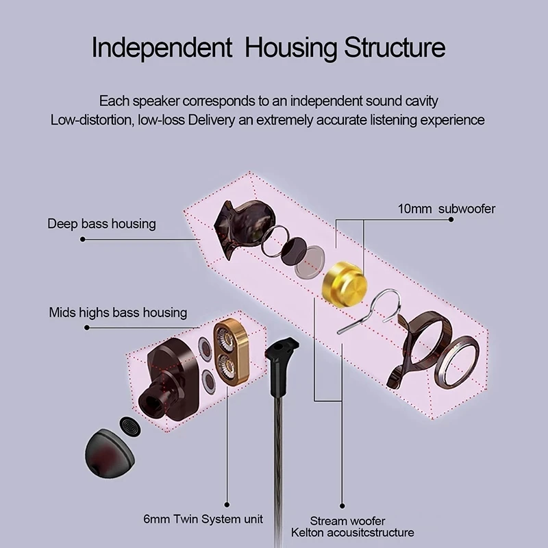 Wired Earphone HiFi Super Bass Stereo Earphone with Microphone Available Sport Earphone for Phone Computer