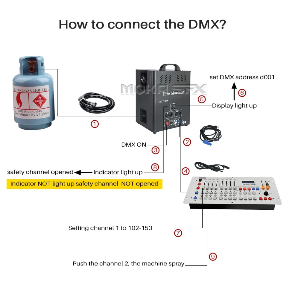 4 шт. MOKA SFX LPG трехполосный пламенный проектор большое пламя Pyro DMX 3 головки LPG машина пламени Высокое качество клапан для DJ шоу