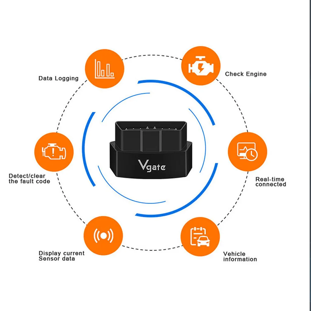 Vgate iCar3 ELM327 WiFi Bluetooth 3,0 OBD2 автомобильный диагностический сканер для Android US для ISO9141-2 J1850 VPW автомобильные аксессуары