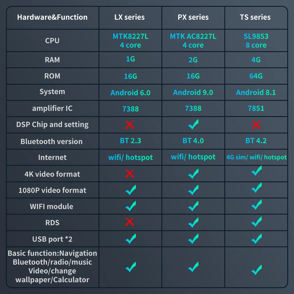 4G LTE Android 9,0 Автомобильный gps Мультимедиа Видео Радио плеер в приборной панели для Chery A3 2010-2012 лет навигации стерео