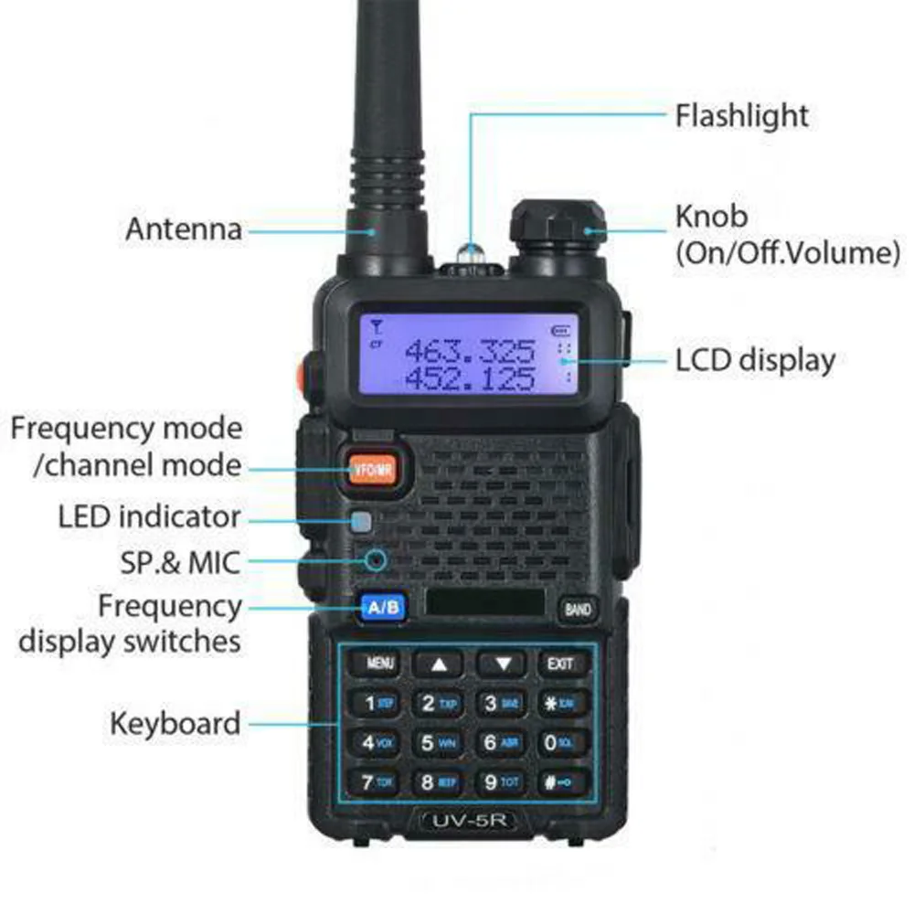 Для BAOFENG UV-5R Двухдиапазонная рация 136-174/400-520 МГц 5 Вт Тип вилки: вилка стандарта США/вилка стандарта Великобритании/вилка стандарта Австралии/вилка стандарта ЕС