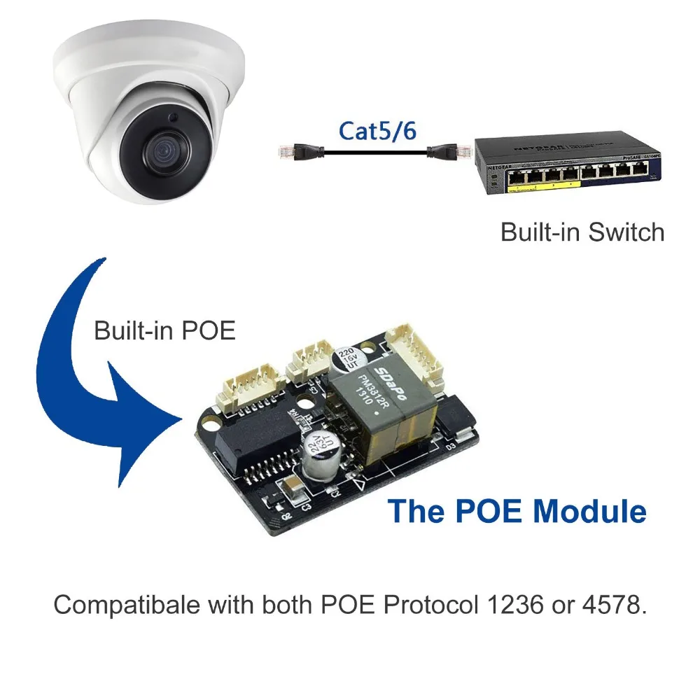 UniLook compatible with both POE Protocol 1236 or 4578
